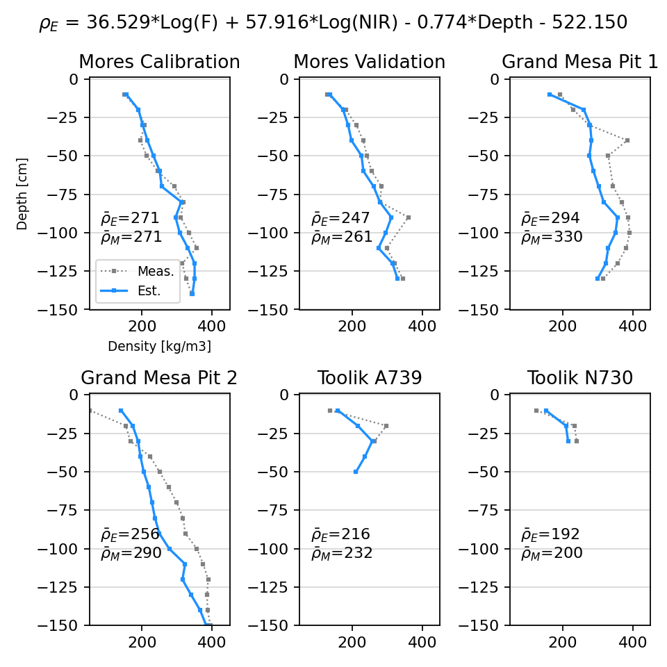 Llyte probe density in Idaho, Colorado, and Alaska during 2023